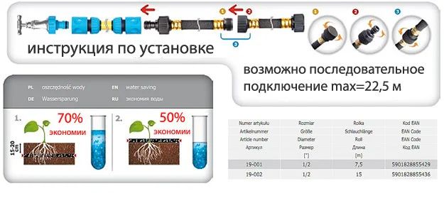 Сочащийся шланг Drip в Минске